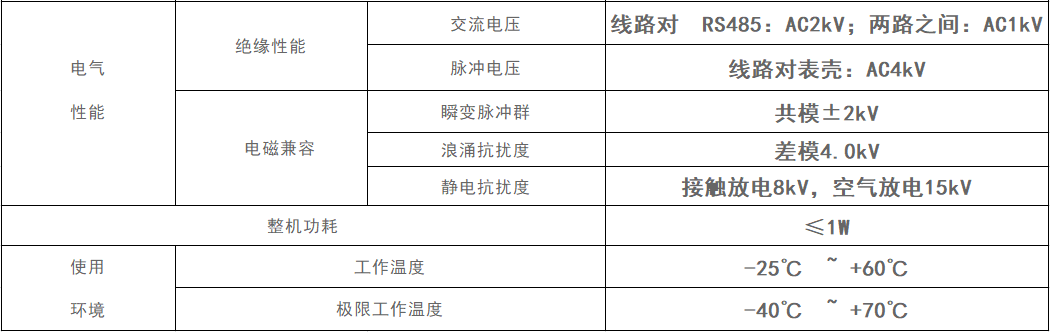 雙回路直流導軌表參數(shù)2.jpg