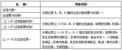 過流記錄內容