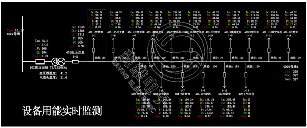 設備用能實時監測.jpg