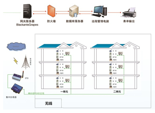 GPRS抄表.jpg