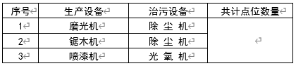 現(xiàn)場生產(chǎn)、治污設(shè)備清單.jpg